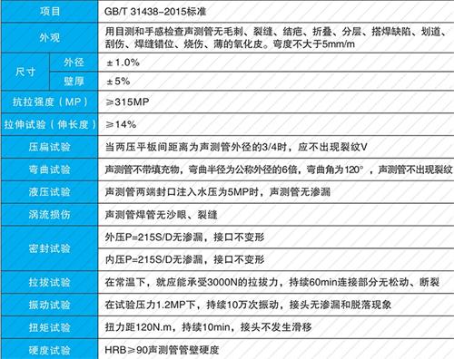 柯桥钳压式声测管现货性能特点